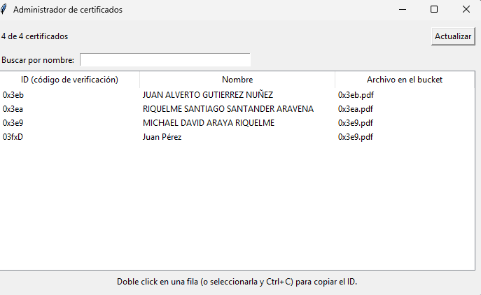 Panel de administrador de certificados